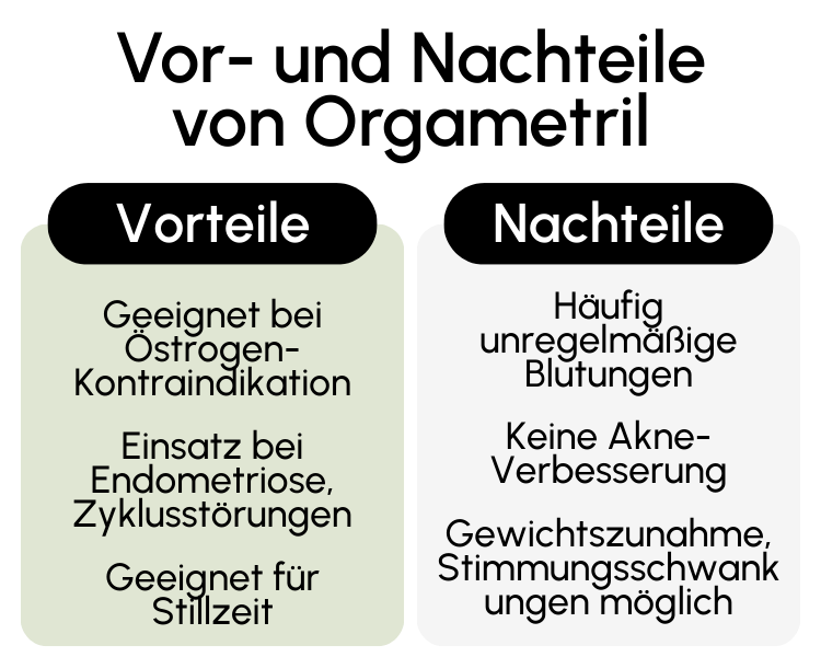 Vor- und Nachteile von Orgametril