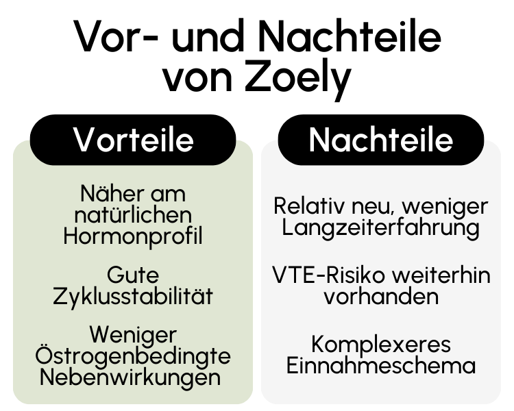 Vor- und Nachteile von Zoely
