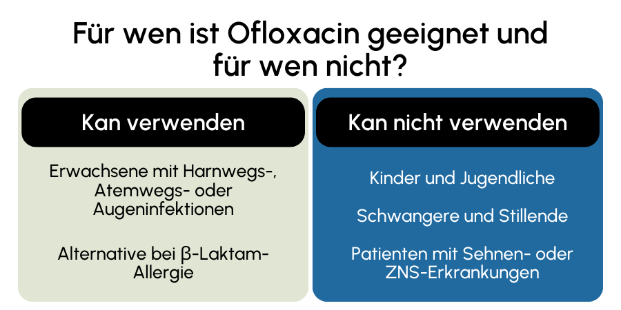 Ofloxacin geeignet