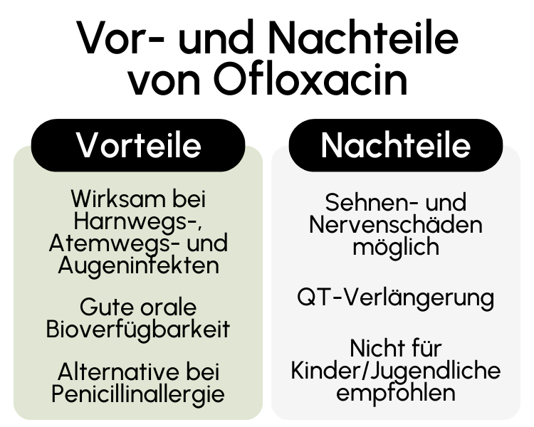 Vor- und Nachteile von Ofloxacin
