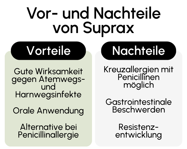 Vor- und Nachteile von Suprax