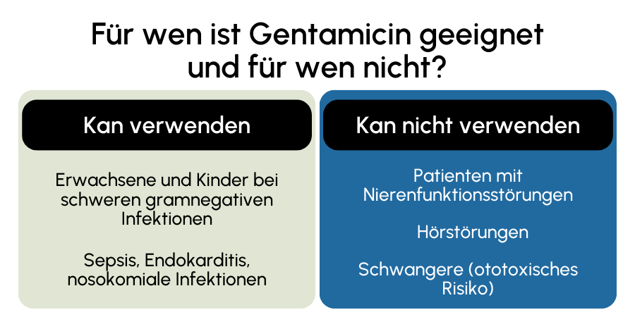 Gentamicin geeignet