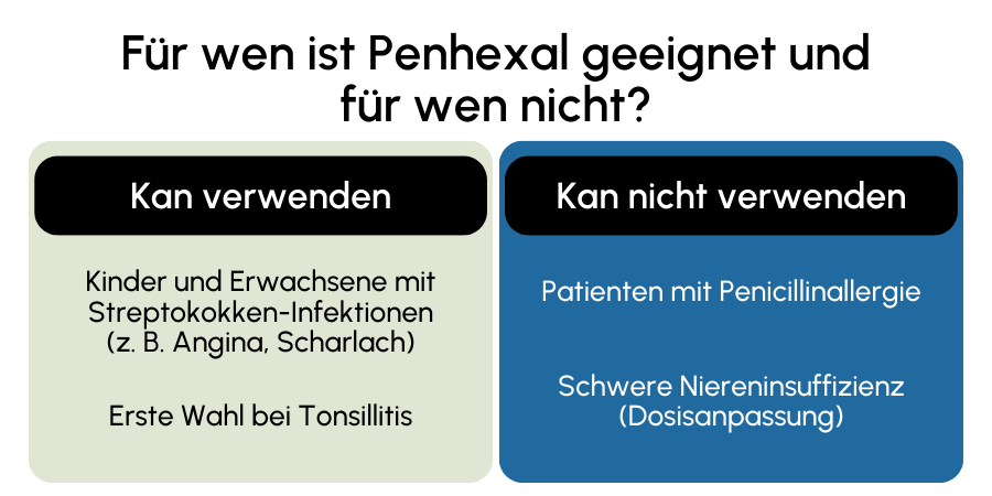 Penhexal geeignet