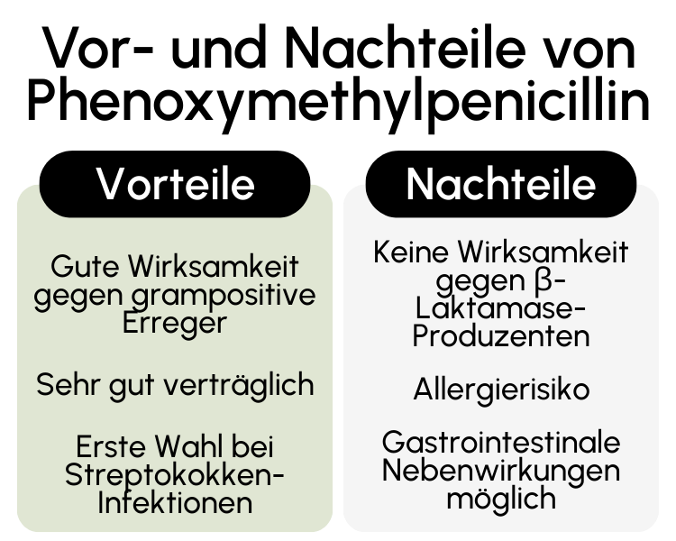 Vor- und Nachteile von Phenoxymethylpenicillin