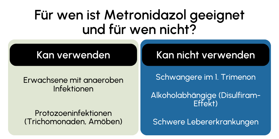 Metronidazol geeignet