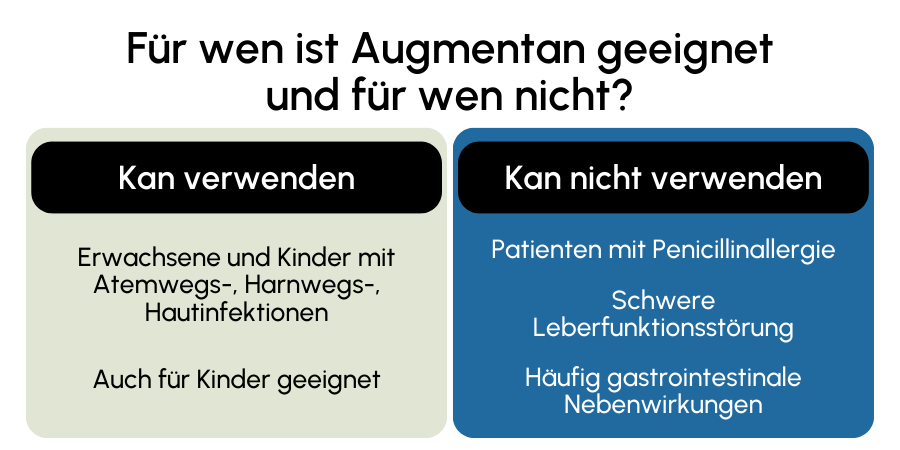 Augmentan geeignet