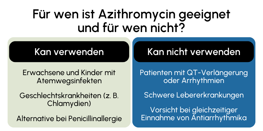 Azithromycin geeignet