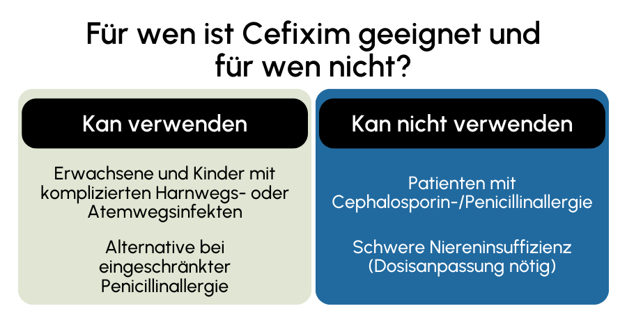 Cefixim geeignet