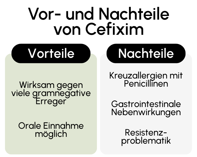 Vor- und Nachteile von Cefixim