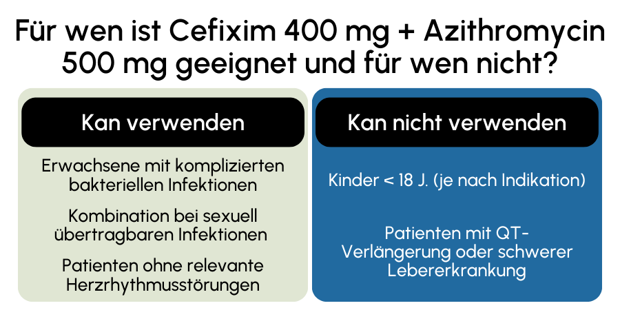 Cefixim 400 mg + Azithromycin 500 mg geeignet