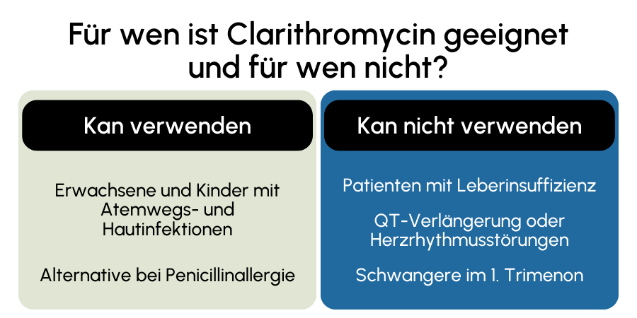 Clarithromycin geeignet