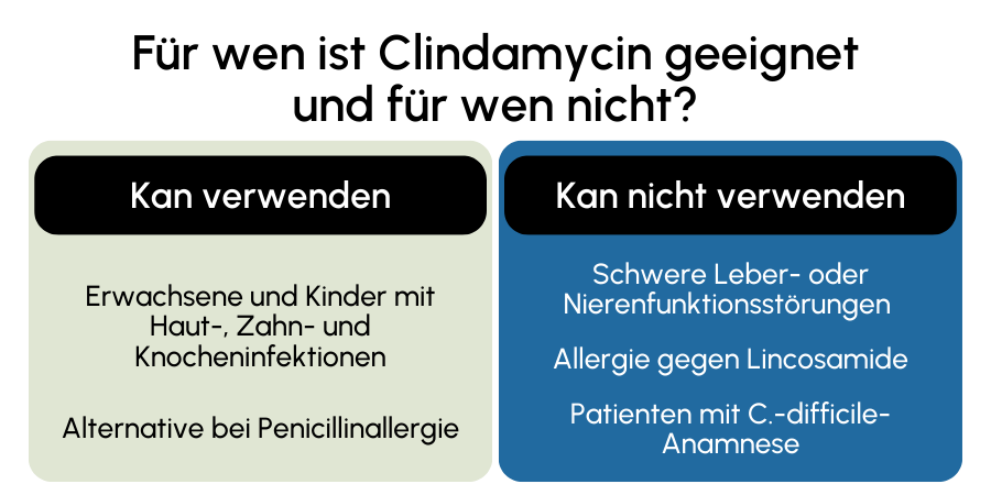 Clindamycin geeignet