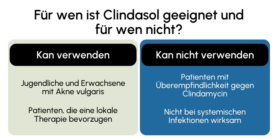 Clindasol geeignet