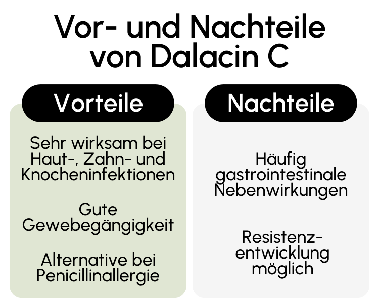 Vor- und Nachteile von Dalacin C