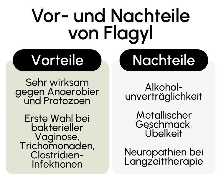 Vor- und Nachteile von Flagyl