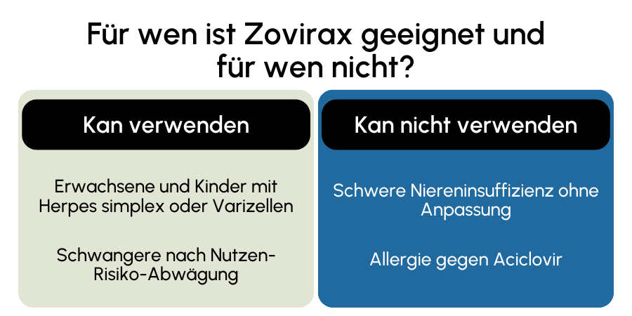 Zovirax geeignet