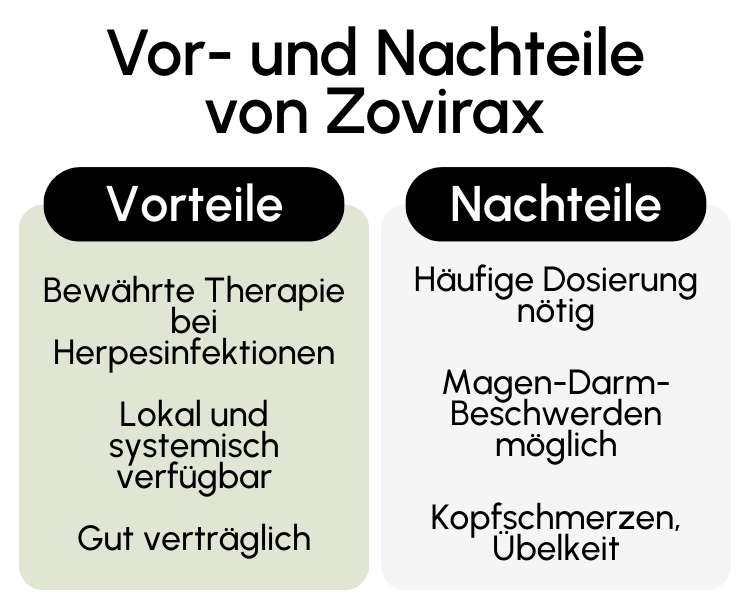 Vor- und Nachteile von Zovirax