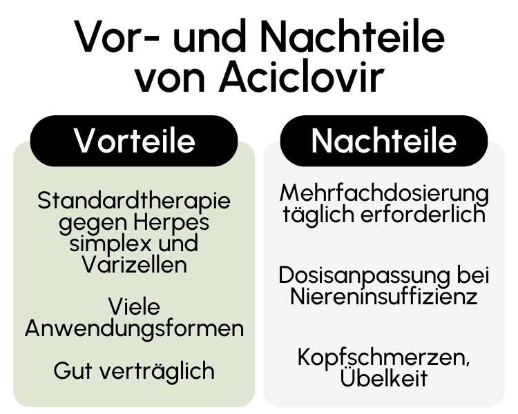 Vor- und Nachteile von Aciclovir