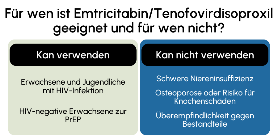 EmtricitabinTenofovirdisoproxil geeignet