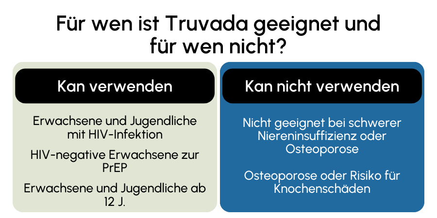 Truvada geeignet