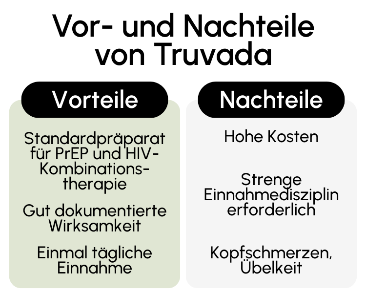Vor- und Nachteile von Truvada