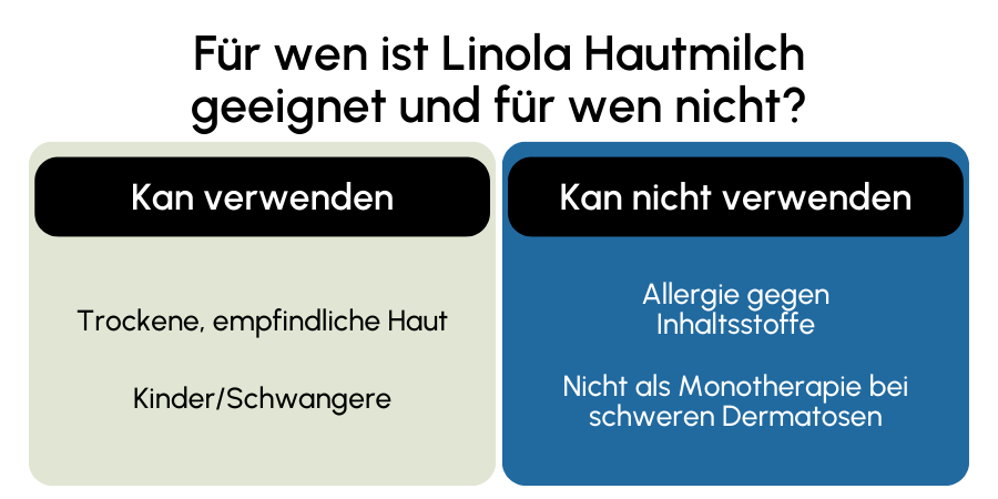 Linola Hautmilch geeignet