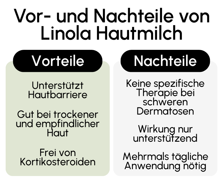 Vor- und Nachteile von Linola Hautmilch
