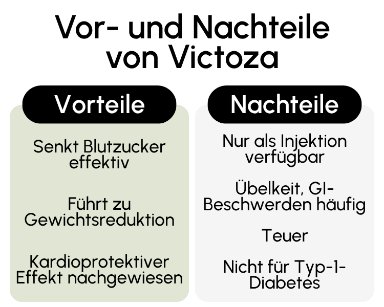 Vor- und Nachteile von Victoza