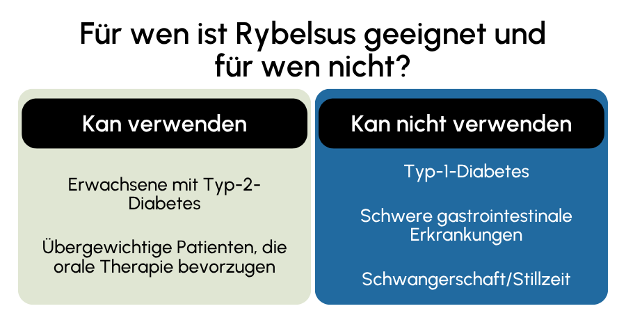 Rybelsus geeignet