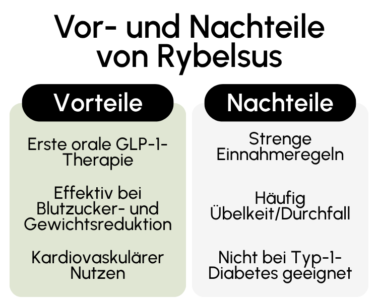 Vor- und Nachteile von Rybelsus