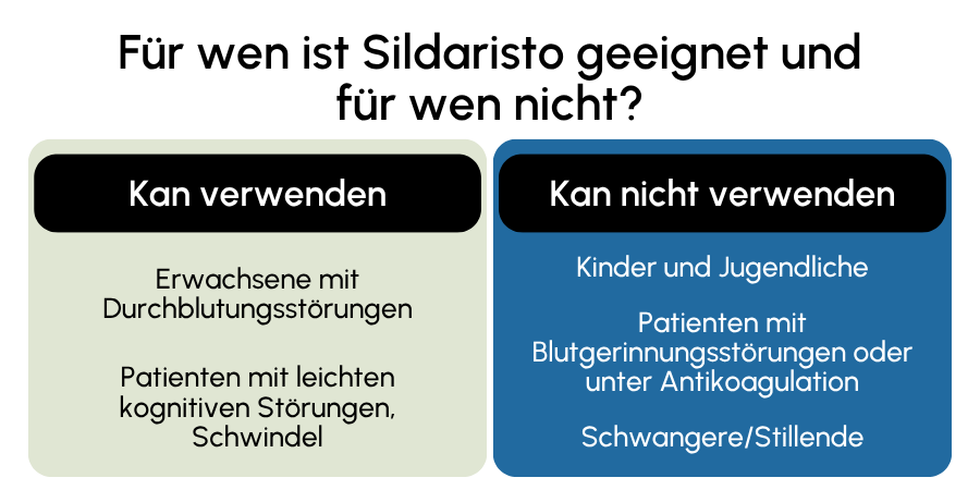 Sildaristo geeignet