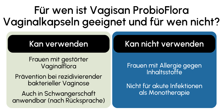 Vagisan ProbioFlora Vaginalkapseln geeignet