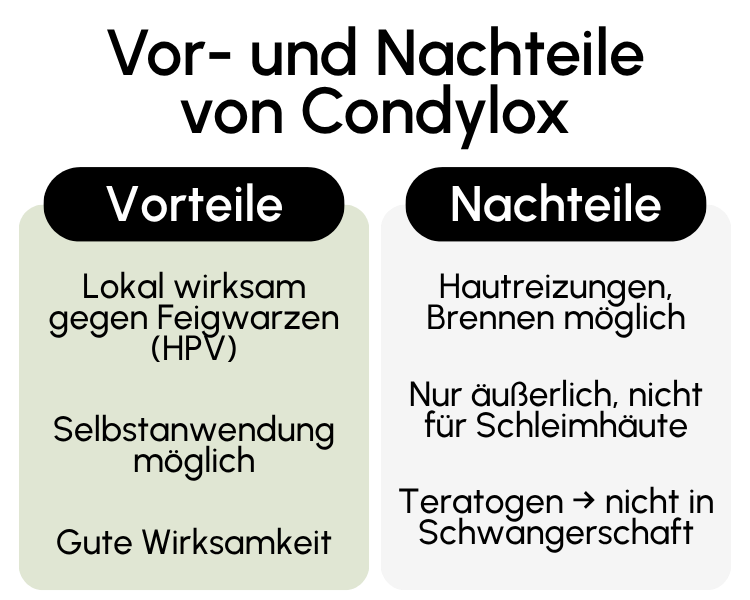 Vor- und Nachteile von Condylox