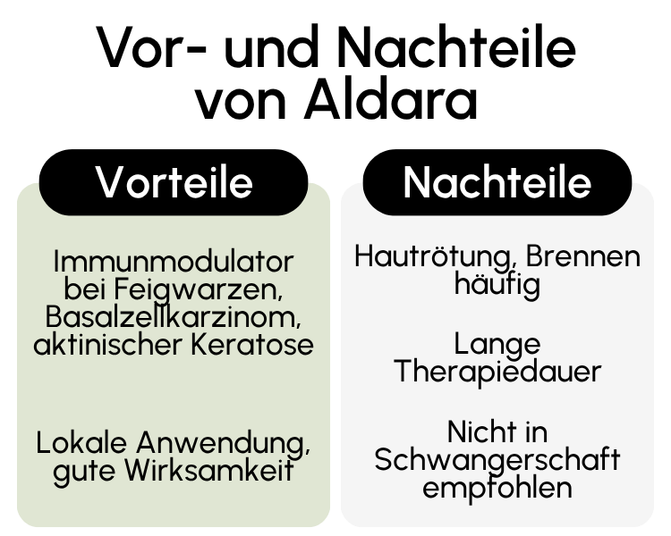 Vor- und Nachteile von Aldara