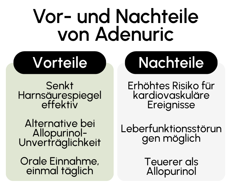 Vor- und Nachteile von Adenuric