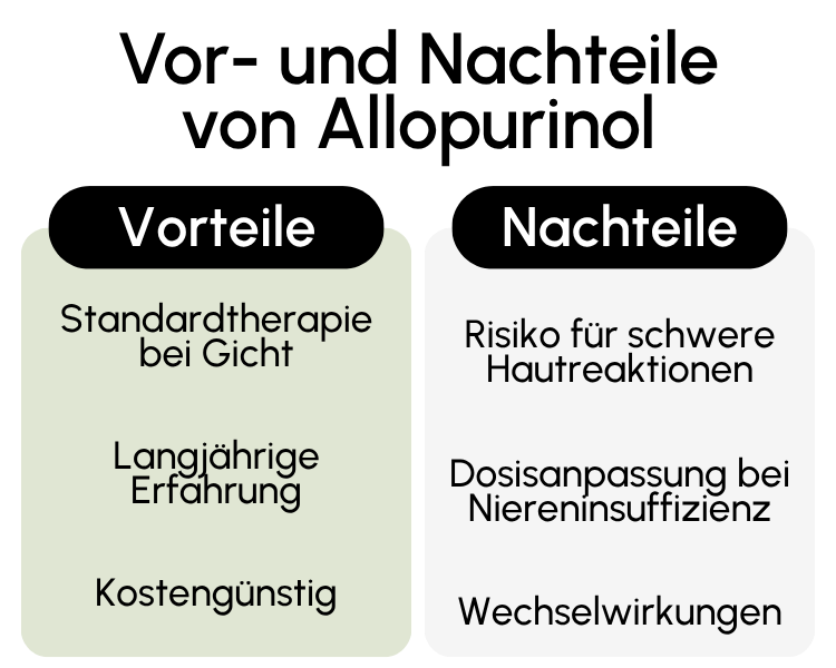 Vor- und Nachteile von Allopurinol