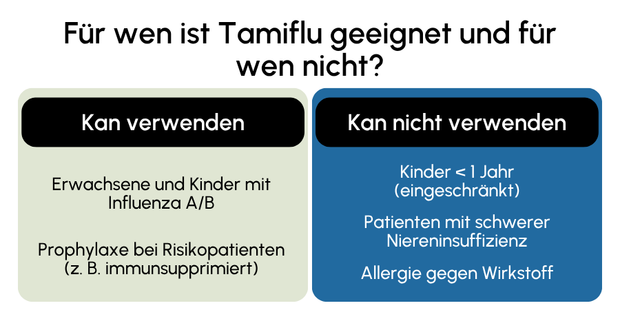 Tamiflu geeignet
