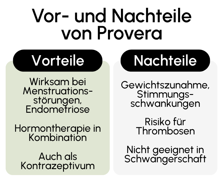 Vor- und Nachteile von Provera