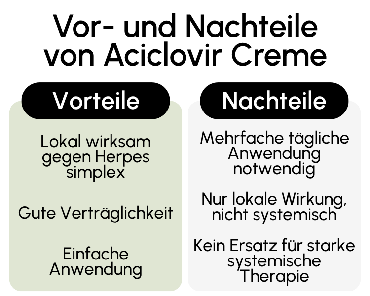 Vor- und Nachteile von Aciclovir Creme