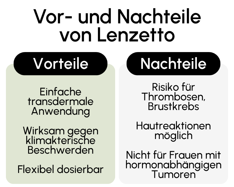 Vor- und Nachteile von Lenzetto