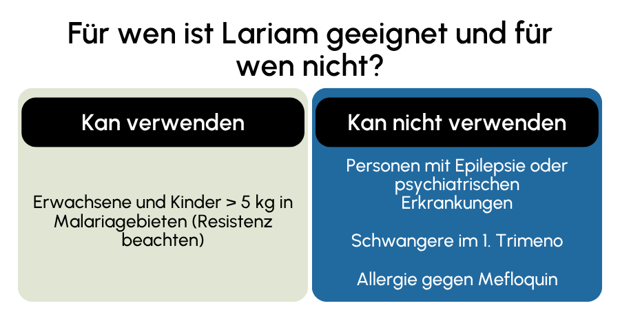 Lariam geeignet