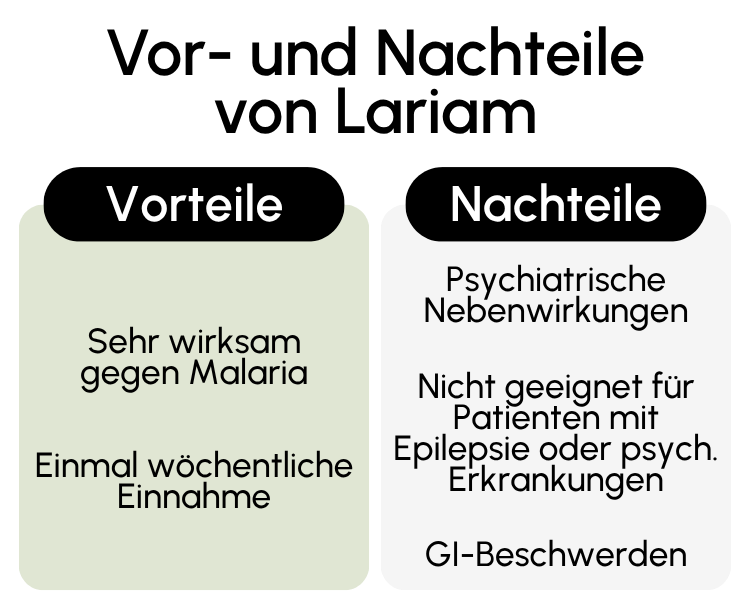 Vor- und Nachteile von Lariam