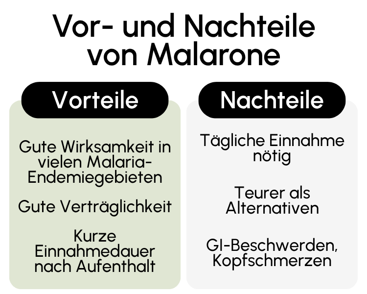 Vor- und Nachteile von Malarone