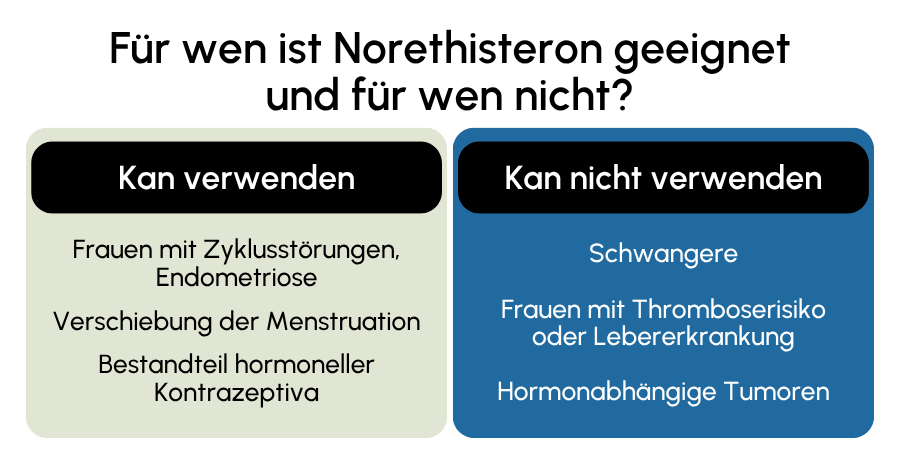 Norethisteron geeignet
