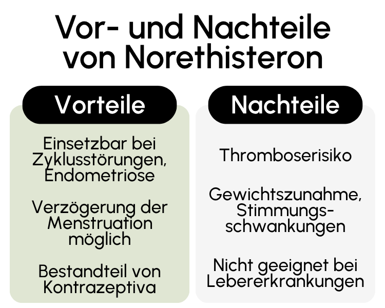 Vor- und Nachteile von Norethisteron
