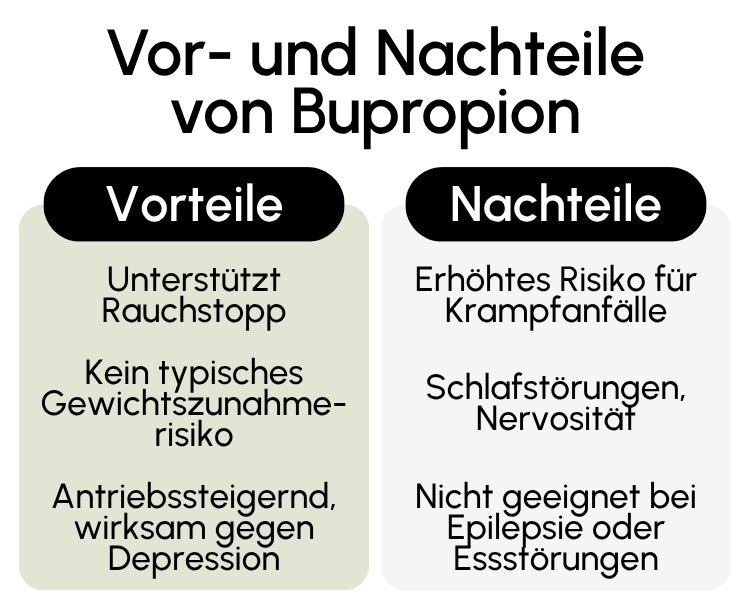 Vor- und Nachteile von Bupropion