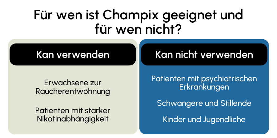 Champix geeignet