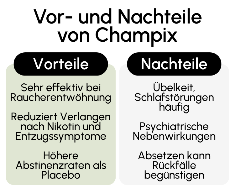 Vor- und Nachteile von Champix