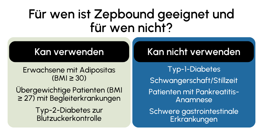 Zepbound geeignet