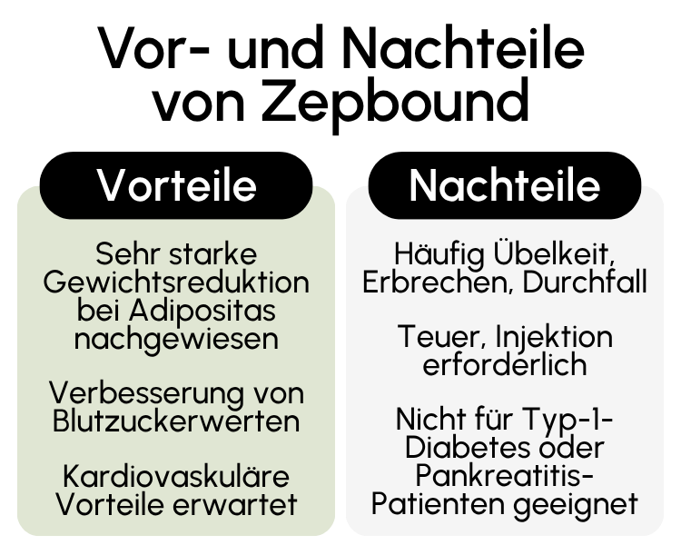Vor- und Nachteile von Zepbound